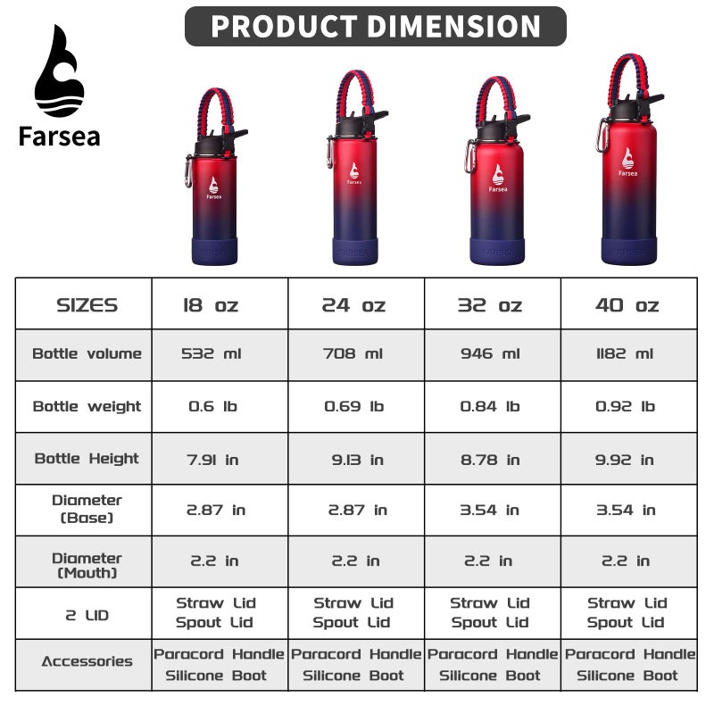 Farsea Insulated Water Bottle With Paracord Handle  Protective Silicone Boot and 2 Lids (Straw Lid & Spout Lid)  Stainless Steel Water Bottle Wide Mouth  Double Wall Sweat-Proof BPA-Free  32 oz - Image 3