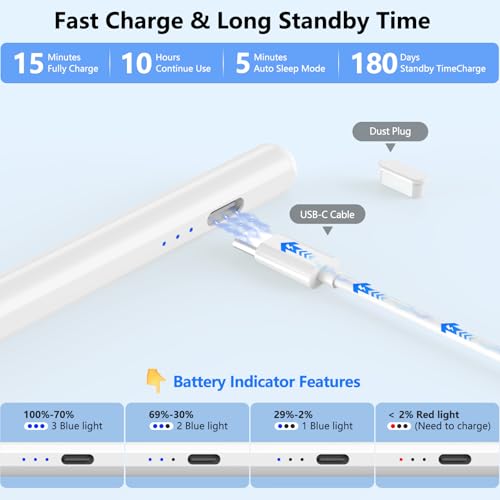 COO ​​​Stylus Pen for iPad 2018-2025 with Palm Rejection, Active Pencil for iPad 10th/9th/8th/7th/6th Generation, for iPad Pro 11/12.9 inch, for iPad Air 5th/4th/3th Gen, for iPad Mini 6th/5th Gen (White) - Image 2