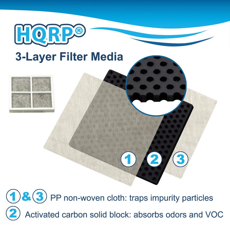 HQRP 2-Pack LT120F Air Filter compatible with LG LMXS27626S LMXS27676D LMXS27766S LMXS30746S UPFXC2466S LMXS30776S LMXS30756S LMXS30786S LMXS30796D LNXC23726S LNXC23766D Refrigerator - Image 5