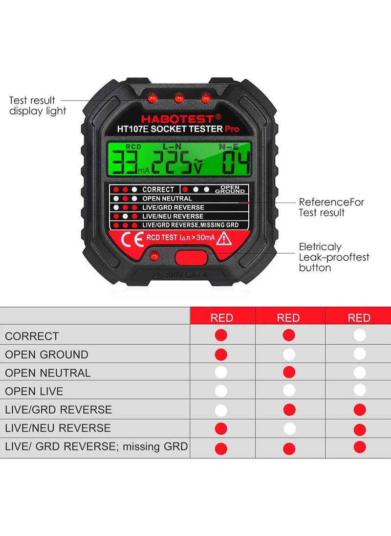 Outlet Tester, Socket Tester with Voltage Display (HT107E)