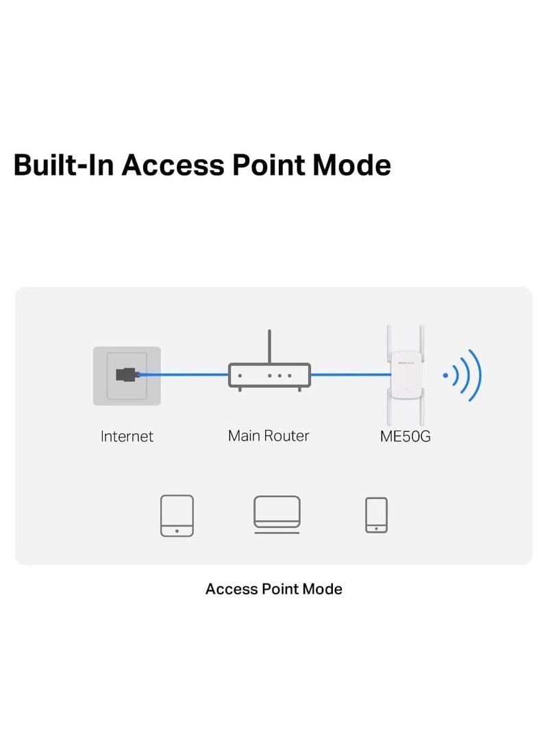 Mercusys ME50G AC1900 Wi-Fi Range Extender | 1900 Mbps Dual Band Wireless WiFi Booster | Gigabit, Wired, 3×3 MU-MIMO | Built-in Access Point Mode | Easy One-Touch Setup - Image 3