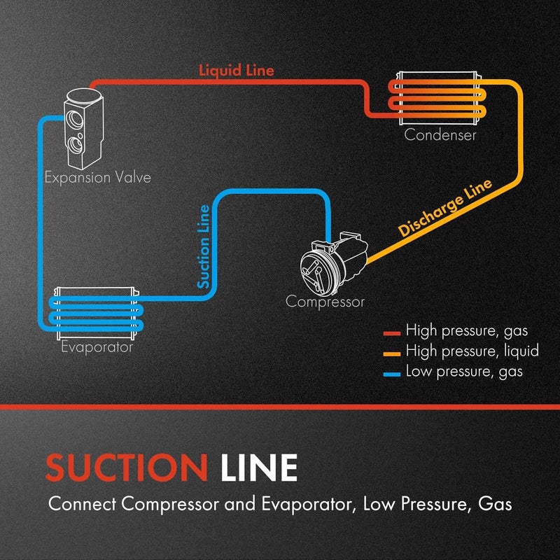 A-Premium A/C Suction Line Hose Assembly for Toyota Tundra 2005-2006 - Image 2