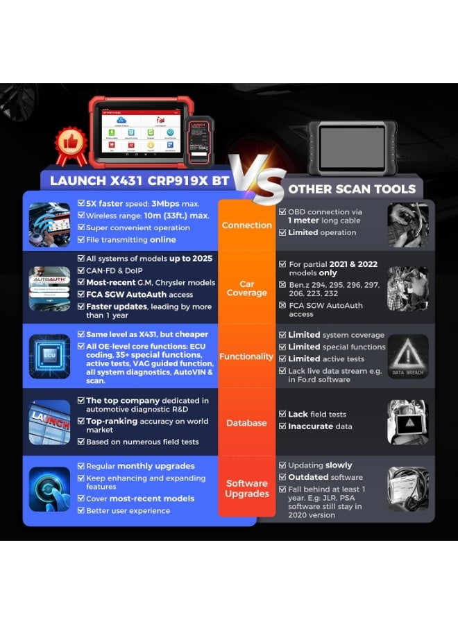 Launch X431 CRP919XBT OBD2 Scanner, 2026 Wireless Bidirectional Scan Tool, ECU Coding, 35+ Services, All Systems Diagnostic, FCA AutoAuth, 2Yrs Free Update, V.A.G Guide, CANFD, Upgraded of CRP919X - Image 2