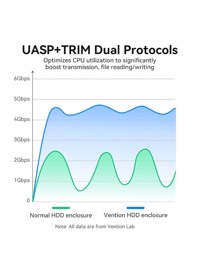VENTION 2.5 Inch SATA Hard Drive Enclosure (USB 3.0 Micro-B) Black Model # KPAB0 - Image 4