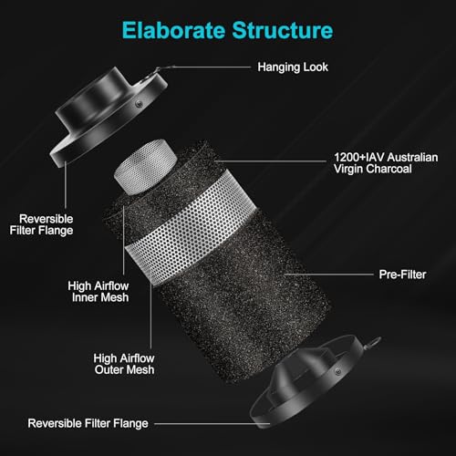 MELONFARM Air Filtration Kit, 4" 190 CFM Inline Duct Fan with Speed Controller, 12" High Carbon Filter, 8 Ft Ducting & Rubber Coupler, Air Cooling and Filtration Kit for Grow Tent, Hydroponics - Image 4