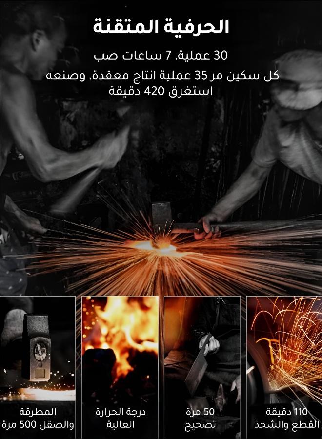 مجموعة من 3 قطع سكين حاد مصنوع يدويًا من الفولاذ المقاوم للصدأ، سكين جزار، سكين طاهٍ سكين تقطيع لحوم الأبقار والأغنام مصنوع من قطعة واحدة، مقاوم للكسر - Image 5