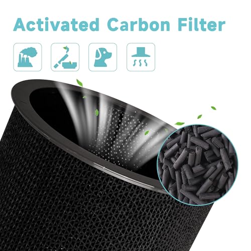 Byseacore AAFTDT301 Replacement Filter Compatible with LG PuriCare 360 Air Purifier AS560DWR0 & AS330DWR0, HEPA(H13)& Activated Carbon Filter - Image 5