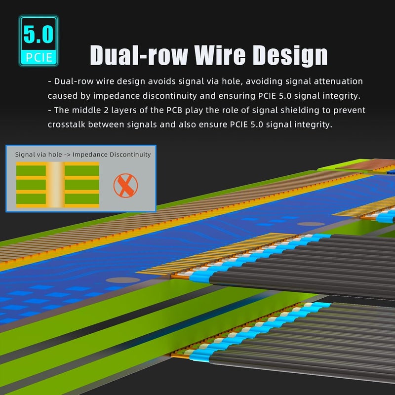 جلوتريندز كابل بطول 300 مم من نوع PCIe 5.0 للرفع (Riser Cable)، متوافق مع كرتات الشاشة RTX5090 وRTX4090 وRX9070 وRX7900، يدعم زاوية قائمة بقيمة 90 درجة لتثبيت كرت الشاشة بشكل عمودي. - Image 4