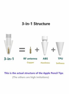 Y&D Pencil Tips for Apple Pencil, Compatible with 2nd Gen and 1st Gen, Soft Hard, Double Layered Tip 6 Pack  - Image 3