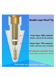 Y&D Pencil Tips for Apple Pencil, Compatible with 2nd Gen and 1st Gen, Soft Hard, Double Layered Tip 6 Pack  - Image 4
