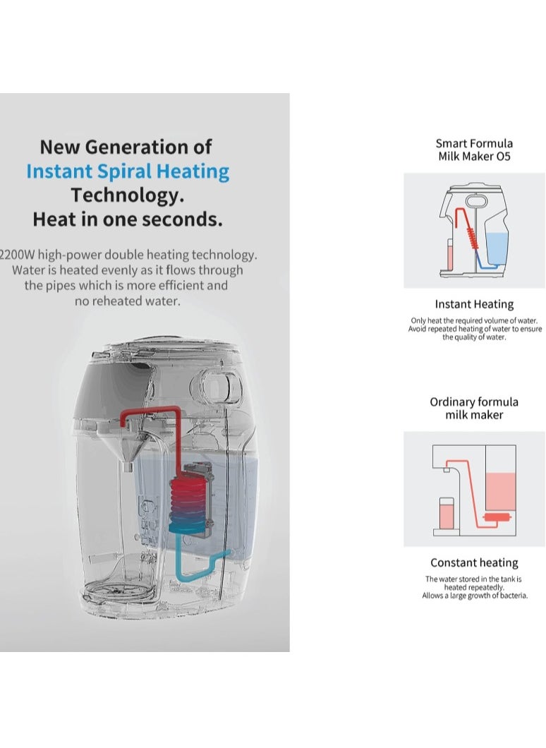 Nurtur - Advanced Smart Formula Milk Dispenser Machine Instant and Automatic Baby Milk Maker Smart touch Screen Patented Instant Heating Tech Suitable for Infants of all ages White - Image 1