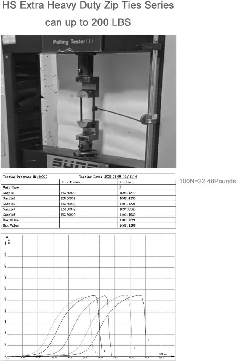 HS أحزمة ربط بسحاب ثقيلة إضافية طويلة (50 حزمة) سميكة 0.35 بوصة من البلاستيك، روابط سحاب ثقيلة 200 رطل، روابط سحاب كبيرة سوداء 36 بوصة للتكييف، السفر، التعبئة، السفن - Image 3