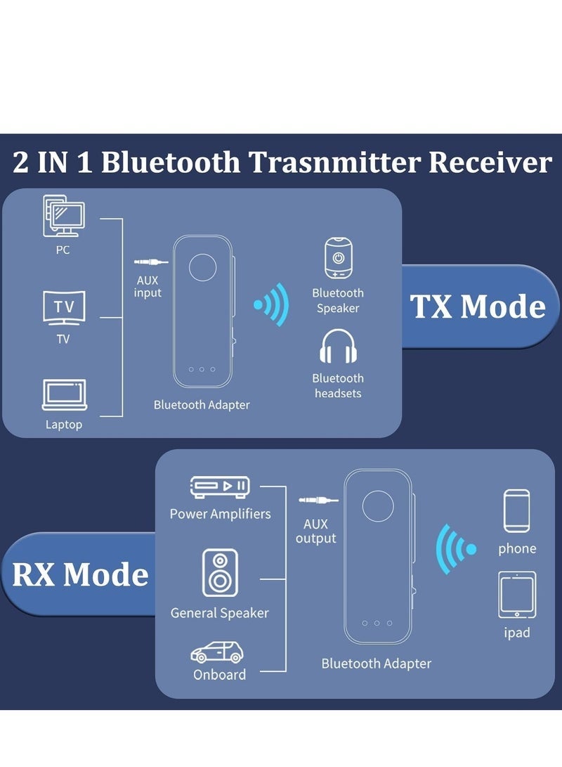 Bluetooth 5.3 Transmitter Receiver for TV to BT Headphone, Low Latency, HiFi 3.5mm AUX Bluetooth Car Adapter, Mini Poratble Wireless Audio Receiver for TV/PC,Car Home Stereo, Airplane, Boat, Gym - Image 5