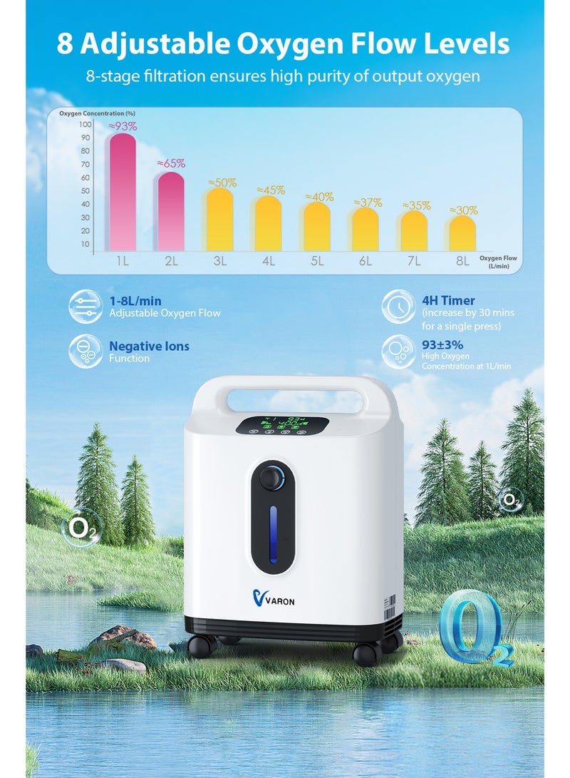 Varon Portable Oxygen Concentrator with 8 Flow Settings, Nebulizer & Negative Ion Function, Quiet Operation with Remote Control & Universal Wheels for Home Use - Image 4