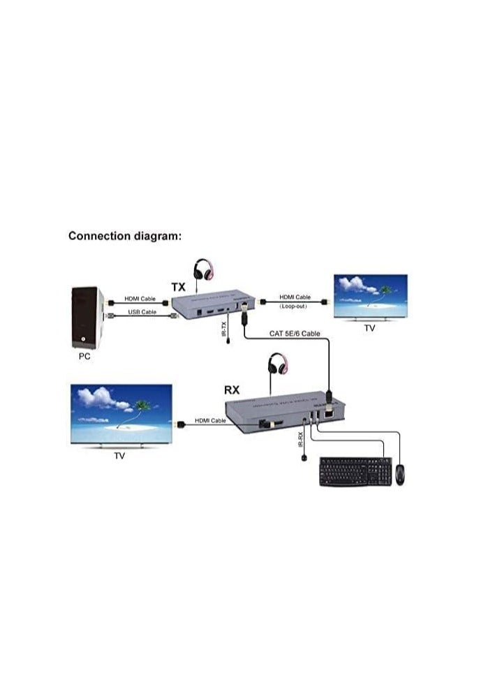 4K 120M HDMI KVM Extender Transmitter Receiver Over Cat5/5e/Cat6 RJ45 Ethernet Cable Support USB Mouse Keyboard Touch Screen - Image 3