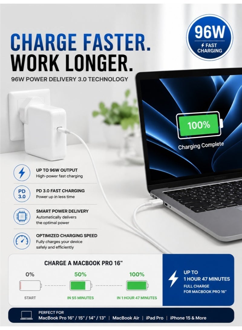 شاحن  سريع 96 واط USB-C بقابس بريطاني مع كابل 2 متر – شاحن حائط GaN بتقنية Power Delivery 3.0 متوافق مع MacBook Pro/Air وiPad Pro/Air وiPhone 15/14/13 وأجهزة USB-C المحمولة وأكثر - Image 5