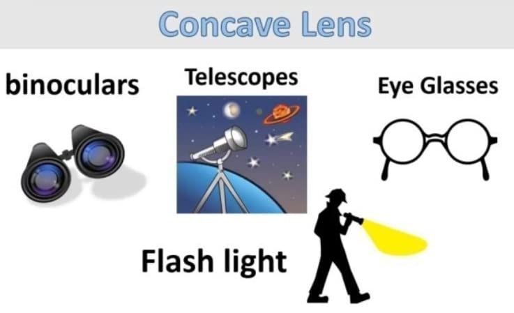 ESPtronics ERH India 2 Pcs Concave Lens Diameter-50 mm Focal Length 10 cm for Magnifying Glasses, Telescopes, Cameras and Photography etc. - Image 3