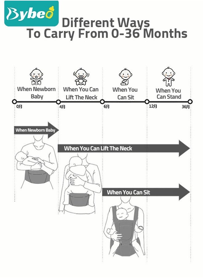 Bybeo - 2 PCS Baby Wrap Carrier And Baby Walking Harness, Front Facing/Back Infant Carriers for Newborn to Toddler 0-15kg, Multifunctional Baby Walker Assistant Belt One Size Fits All - Image 1