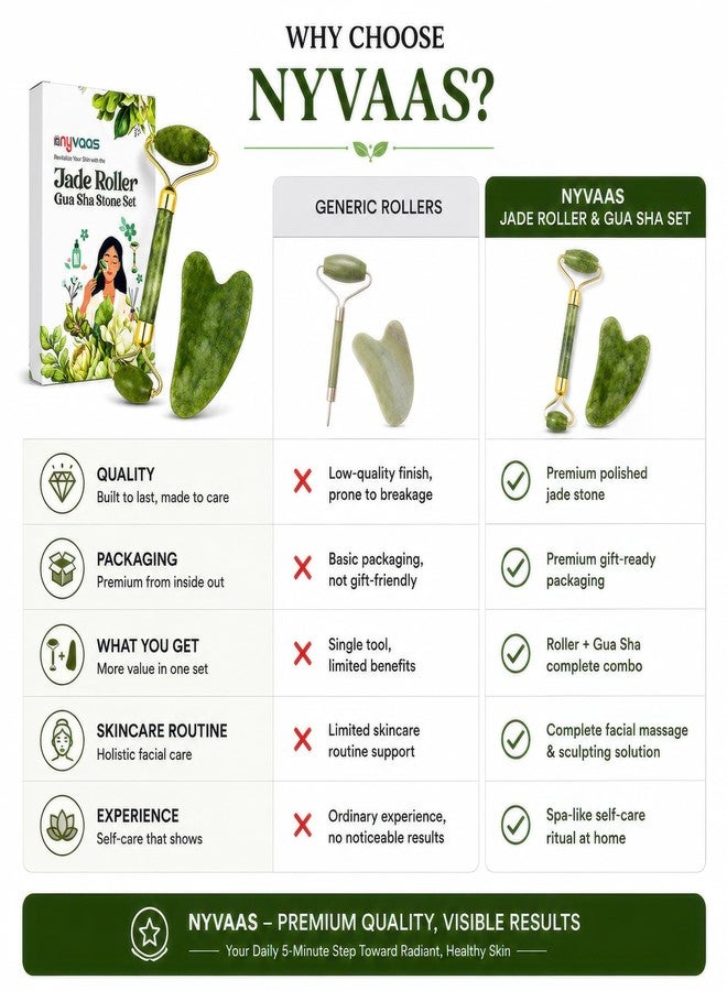 NYVAAS Store Nyvaas Jade Roller & Gua Sha Stone Set, Natural Green Jade, Facial Massage Tool for Skin Tightening & Anti-Aging, Unisex, 2 Piece Set - Image 5