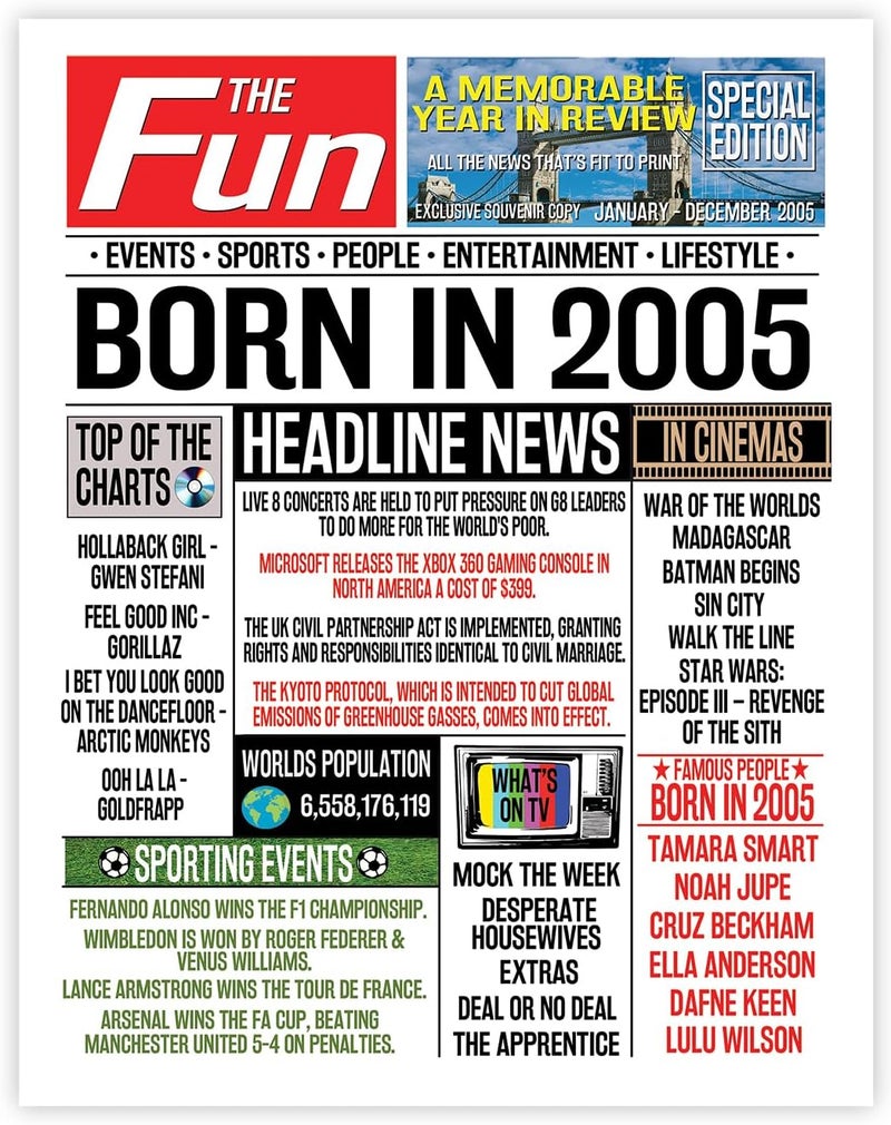 Stuff4 20th Birthday Poster Unframed - Born In 2005 Newspaper - Happy 20th Birthday Gifts for Men Women Vintage Retro Back In 2005, 8x10 Inch Twenty Twentieth Bday Party Decor Decoration - Image 1