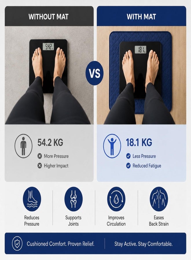 MEXPLE STANDX8+ by MEXPLE Active Anti-Fatigue Floor Mat for Kitchen, Standing Desk & Laundry | Orthopedic Comfort Cushion Mat | Waterproof, Non-Slip & Easy-Clean Standing Mat for Home & Office | 45 x 75 cm - Image 5