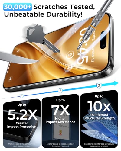 DIMONCOAT 4-PACK TOP 9H+ Glass for iPhone 15 Screen Protector [Auto Alignment Kit] [10X Military Protection] UNBREAK Tempered Glass Film for iPhone 15 6.1'' HD, Zero Bubble, Case-Friendly - Image 5