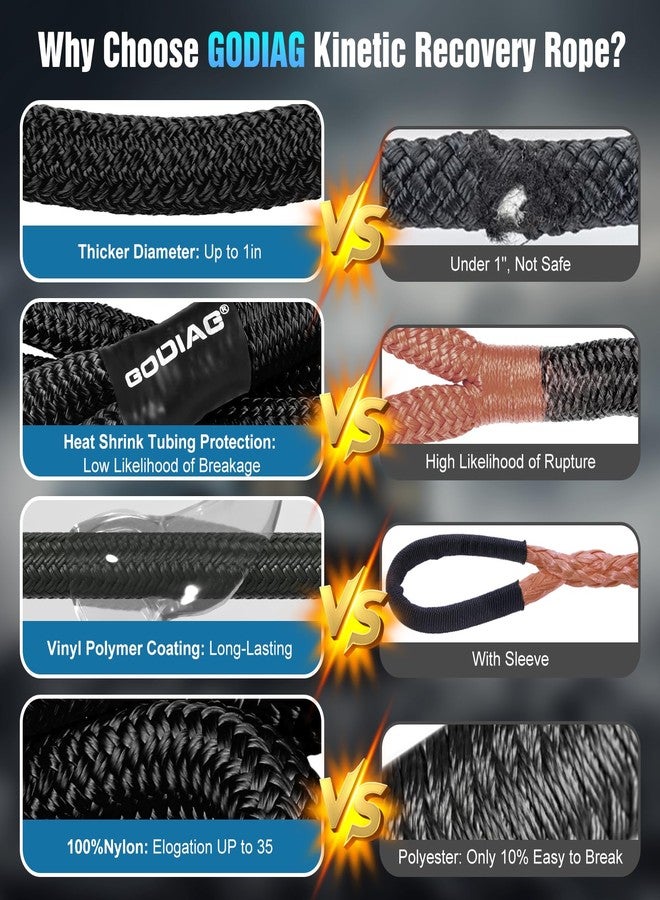 GODIAG 1"×30ft Kinetic Recovery Tow Rope (46500lbs) Heavy Duty Energy Rope with 2 Soft Shackles, 30% Elasticity Offroad Power Rope for Truck Jeep Car ATV UTV Tractor - Image 3