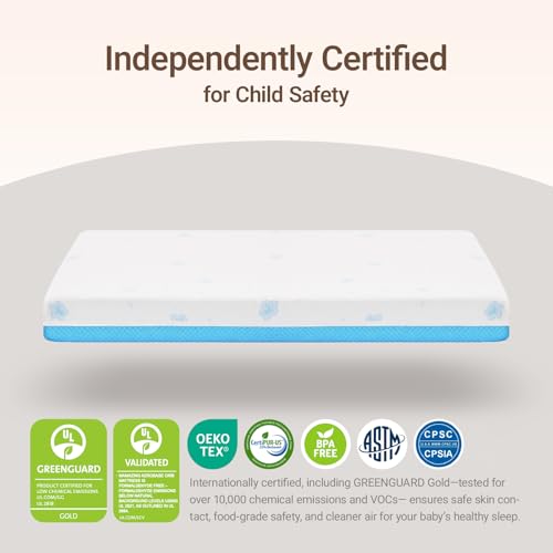 MAMAZING Aerobase Mini Crib Mattress 38" L x 24" W, 2-Stage Breathable Mattress, Non-Toxic, Waterproof Liner, Machine-Washable Outer Cover for Easy Care, Fits Mini Size & Portable Crib - Image 3