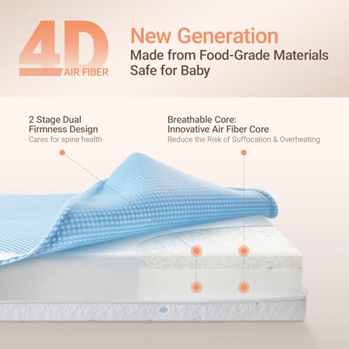 MAMAZING Aerobase Mini Crib Mattress 38" L x 24" W, 2-Stage Breathable Mattress, Non-Toxic, Waterproof Liner, Machine-Washable Outer Cover for Easy Care, Fits Mini Size & Portable Crib - Image 4