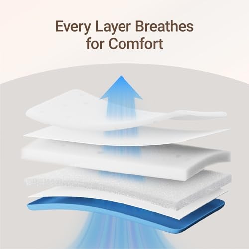 MAMAZING Aerobase Mini Crib Mattress 38" L x 24" W, 2-Stage Breathable Mattress, Non-Toxic, Waterproof Liner, Machine-Washable Outer Cover for Easy Care, Fits Mini Size & Portable Crib - Image 5