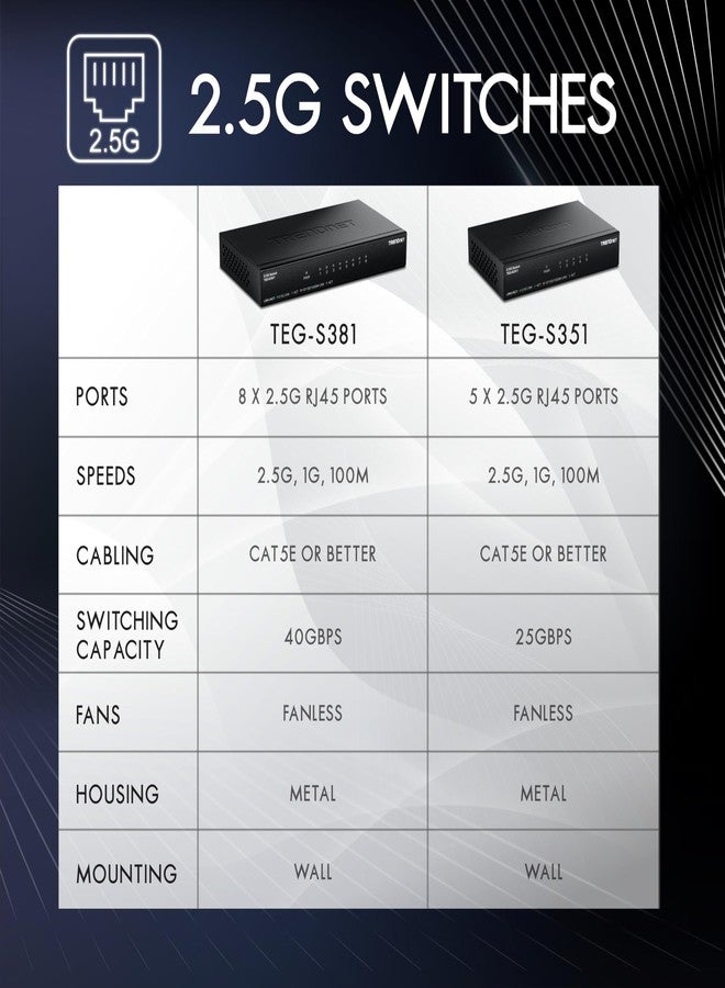 تريندنت مفتاح TRENDnet ذو 5 منافذ بسرعة 2.5 جيجابت، طراز TEG-S351، 5 منافذ RJ45 بسرعة 2.5 جيجابت، سعة تحويل 25 جيجابت في الثانية، متوافق مع معايير NDAA وTAA، موزع إيثرنت، لأجهزة الألعاب، ووحدات التخزين الشبكية (NAS)، وأجهزة الكمبيوتر، حماية مدى الحياة - Image 2