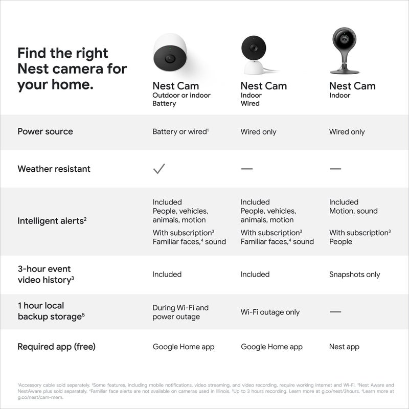 Google Nest Security Cam (Wired) - 2nd Generation - Linen, 1080p, Motion Only - Image 5