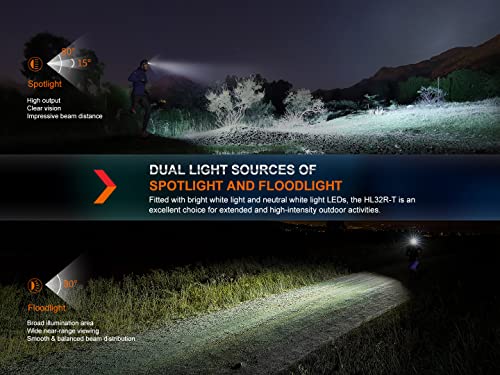 Fenix HL32R-T Trail Running Headlamp, 800 Lumen USB-C Rechargeable Lightweight Bright with Spotlight and FloodLight Dual Beam and a Cable Organizer (Black) - Image 4