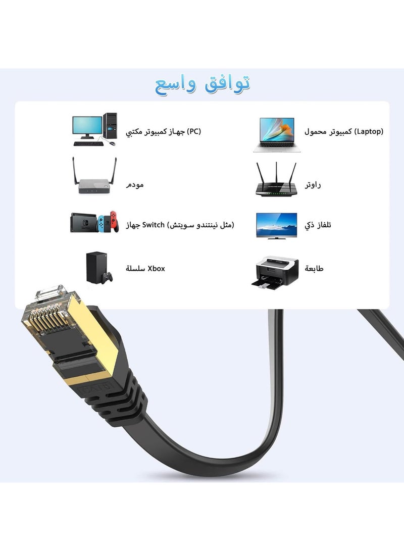 INSIJAM Cat 8 Ethernet Cable Ultra High Speed - AWG28 Oxygen Free Copper - Supports 40Gbps/2000MHz - Flat - S/FTP Anti-Jamming - RJ45 - Compatible with PS5/PC/Router - Mohammed for Modern Electronics - Image 5