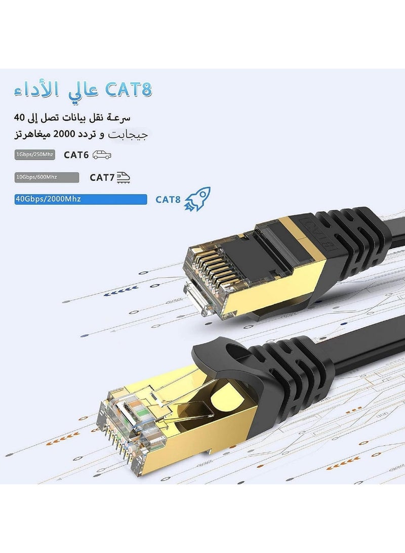 INSIJAM Cat 8 Ethernet Cable Ultra High Speed - AWG28 Oxygen Free Copper - Supports 40Gbps/2000MHz - Flat - S/FTP Anti-Jamming - RJ45 - Compatible with PS5/PC/Router - Mohammed for Modern Electronics - Image 2