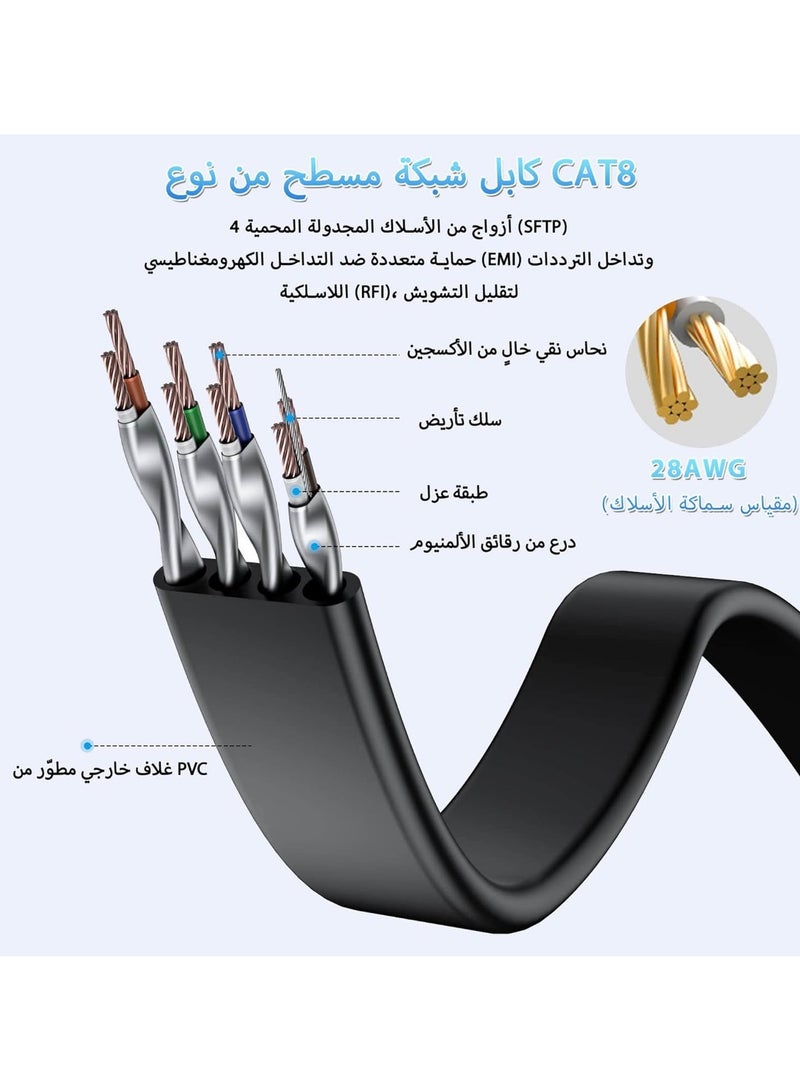INSIJAM Cat 8 Ethernet Cable Ultra High Speed - AWG28 Oxygen Free Copper - Supports 40Gbps/2000MHz - Flat - S/FTP Anti-Jamming - RJ45 - Compatible with PS5/PC/Router - Mohammed for Modern Electronics - Image 3