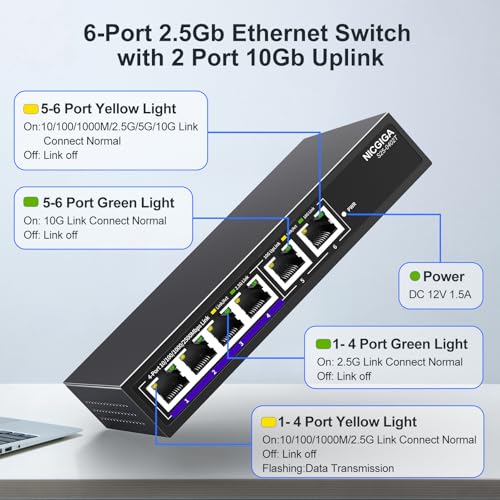 NICGIGA 10Gbe Ethernet Switch Unmanaged with 2 x 10Gb RJ45 Ports 4 x 25Gb BaseT Ports DesktopWall Mount NICGIGA 6 Port 10Gbps Network Switch for Wireless AP NAS PC - Image 3
