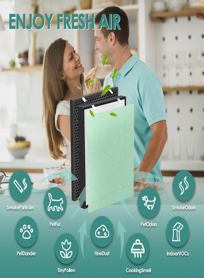 Keedal Air400 Replacement Filters Compatible with Bissell Air Purifier Filter Replacement 3365 2520 2521 for Bissell Air Purifier Air400 and 24791, 1 True H13 Filter, 1 Activated Carbon Filter & 4 Pre-Filter - Image 4