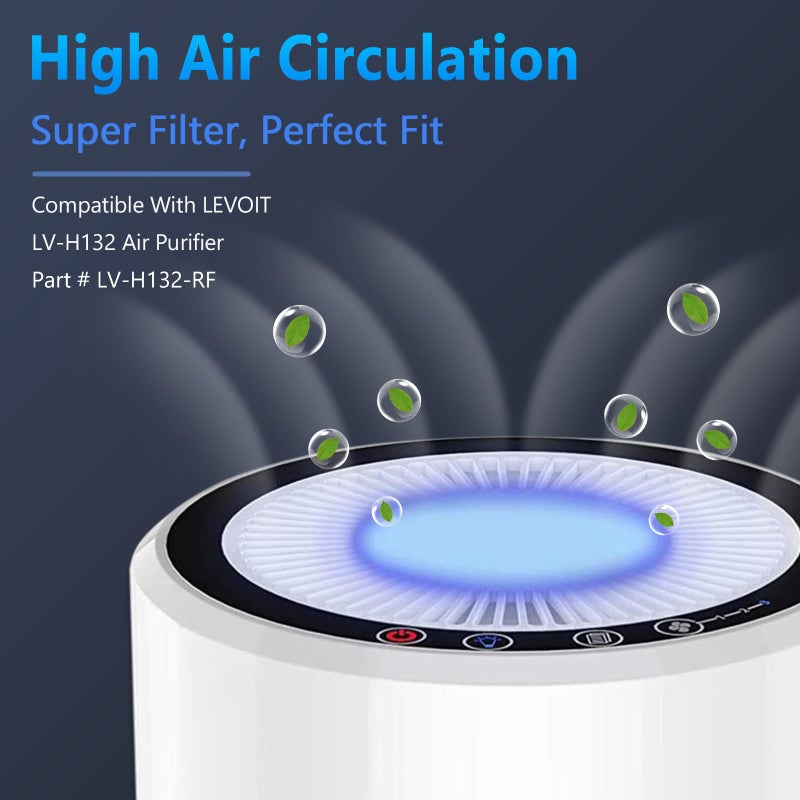 Funmit LV-H132 Replacement Filter for LEVOIT Air Purifier Replacement Filter LV-H132-RF, Funmit 3-in-1 H13 True HEPA Filter Replacement, 2 Pack - Image 3
