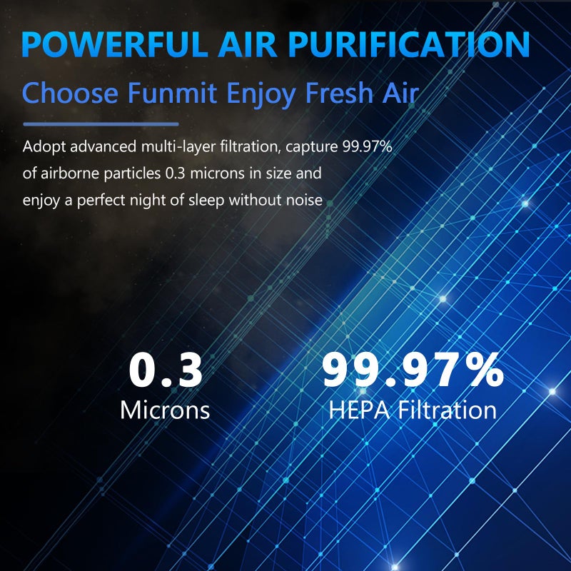 Funmit LV-H132 Replacement Filter for LEVOIT Air Purifier Replacement Filter LV-H132-RF, Funmit 3-in-1 H13 True HEPA Filter Replacement, 2 Pack - Image 4