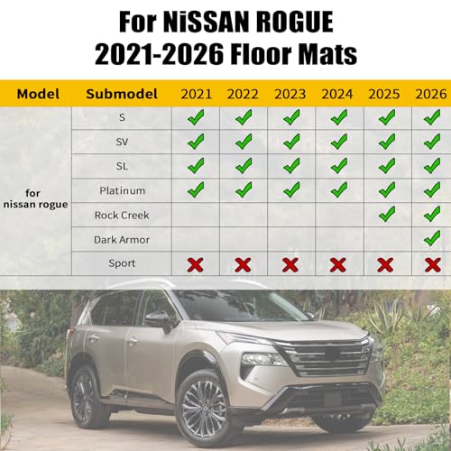 Jenofa-Car Floor Mats for 2021-2025 2026 Nissan Rogue (Not for Sport) All Weather Mats Cargo Liner Car Mat for Rogue Waterproof Floor Liner Custom Fit Accessories 2025 - Image 2