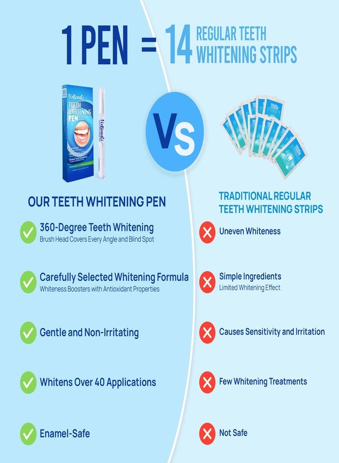 VieBeauti Teeth Whitening Pen Gel Kit: 35% Carbamide Peroxide Gel for Stain Removal - No Sensitivity with Remineralizing Pen for a Brighter Whiter Smile Mint - Image 3