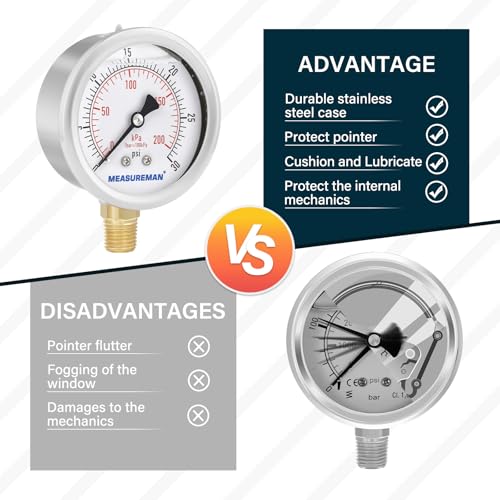 MEASUREMAN 2-1/2inch Dial Size, Oil Filled Pressure Gauge, 0-30psi/kpa, 304 Stainless Steel Case, 1/4 inchNPT Lower Mount - Image 5