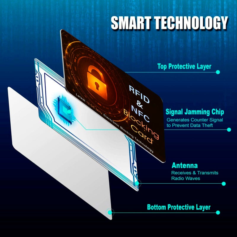 SaiTech IT 5 Pack RFID Blocking Card, Protector for Entire Wallet, Purse, and Debit Credit Cards from NFC Contactless Theft for Men & Women - Orange Black - Image 4