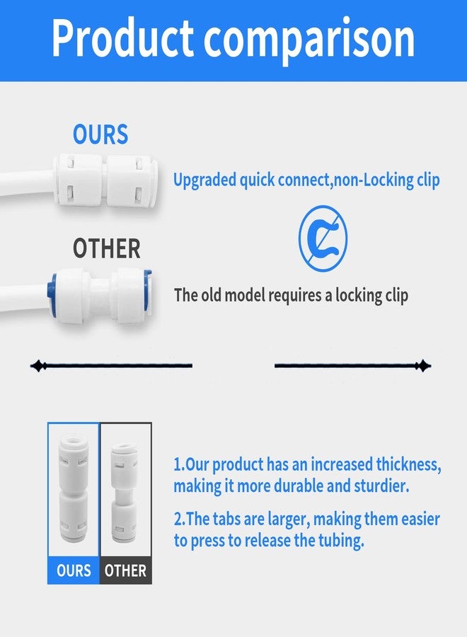 Sweezwon Water Tube Fittings Kit,1/4" OD Quick Connect Push to Connect Fittings for RO/DI Water Filter System(Ball Valve+ T+ I+ L+ Y+ Professional Tubing Cutter,46Pcs) - Image 4