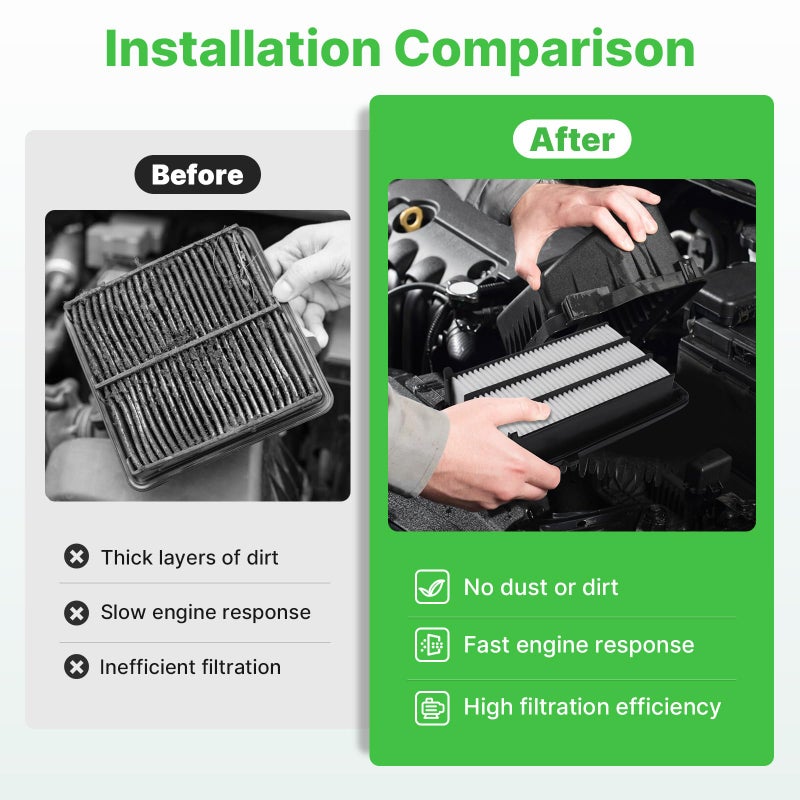RVgolf Engine+Cabin Air Filters Fit for (All Only Gas )Honda Civic L4 1.5L 2016-2021, CR-V CRV L4 1.5L 2017-2022 Engine Air Filter Replace Air Filter for My Car Automotive Accessories# CF11182 CA12050 - Image 5
