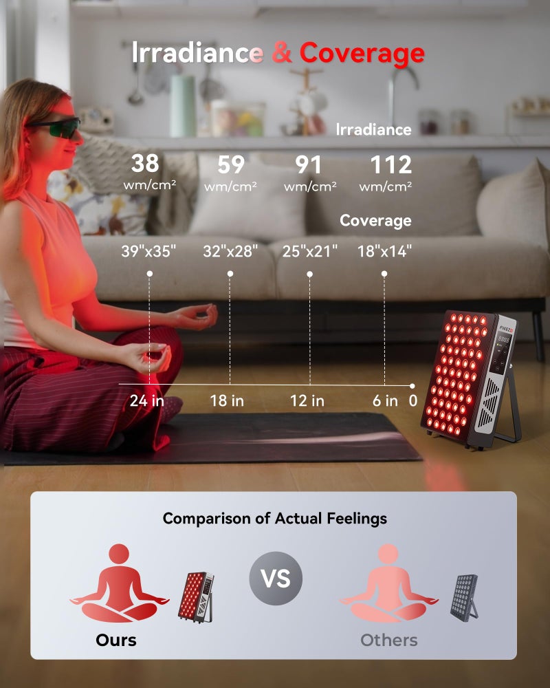 FLIKEZE 2026 Upgraded Red Light Therapy for Body Face, Dual Chip 660nm 850nm Red Light Panel with 3 Modes, Dimmable & Timer, Infrared Light Therapy for Home Office Gym, Basic 60 LEDs - Image 4