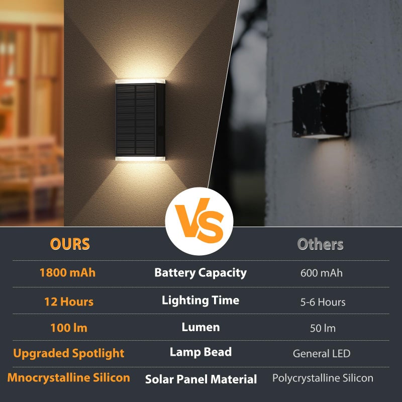 UGDLUCK Solar Wall Light Outdoor , 3000/4000/6000K 3 Modes Dusk to Dawn Lighting Wall Sconce IP67 Waterproof Up and Down Solar Lights Outdoor Front Door Light for House, Garage, Porch, Doorway,Fence (6PACK) - Image 5