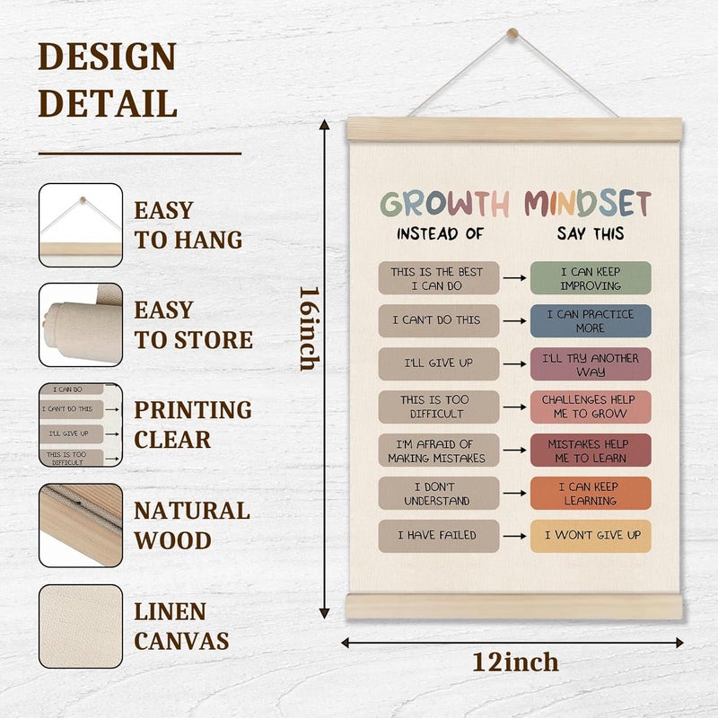 DOILANEE Growth Mindset Posters Hanger Frame, Mental Health Wall Art Decor, Educational Posters for Classroom, Therapy Office Decor, Inspirational Canvas Wall Art for School Psychology Office 16x12 Inch - Image 2