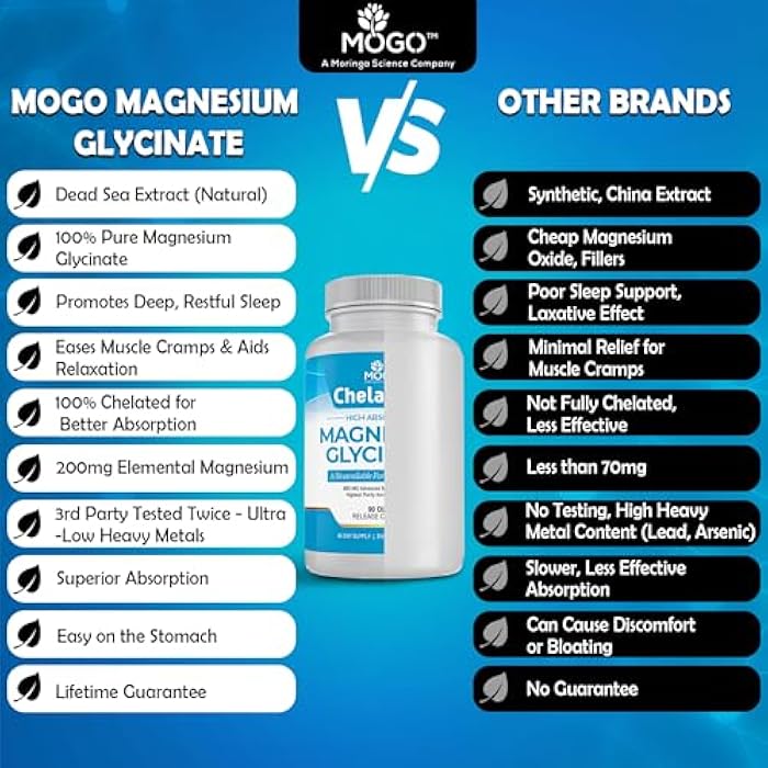 Mogo Chelamax Magnesium Glycinate.Dead Sea Sourced, 100% Chelated Magnesium for Sleep Support, Muscle Cramps, Bone Health. Made in USA, 3rd Party Tested,Heavy Metal Free,Glicinato de Magnesio Capsules. - Image 2